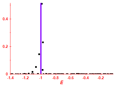 Strength function